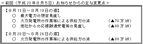 前回（平成23年８月５日）お知らせからの主な変更点