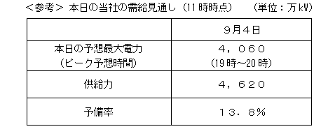＜参考＞ 本日の当社の需給見通し（11時時点）