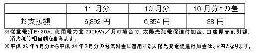一般のご家庭の影響額