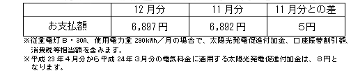 一般のご家庭の影響額