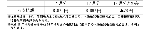 一般のご家庭の影響額