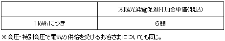 陽光発電促進付加金単価