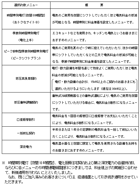 中小企業のお客さまへの影響額（例）