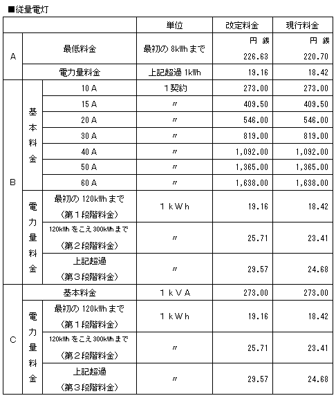 従量電灯