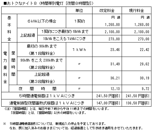 おトクなナイト８