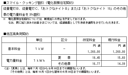 スマイル・クッキング割引