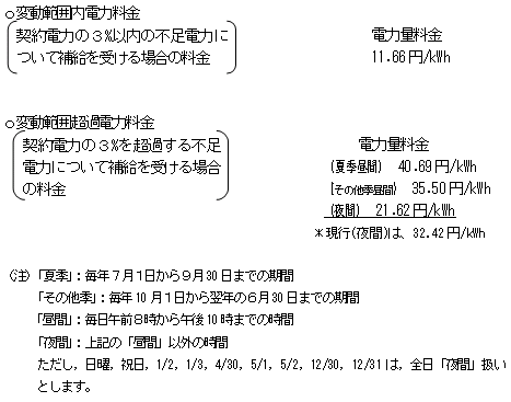 負荷変動対応電力の変動範囲超過電力料金の引き下げ