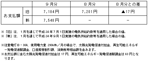 ご家庭用等の平均モデルの影響額