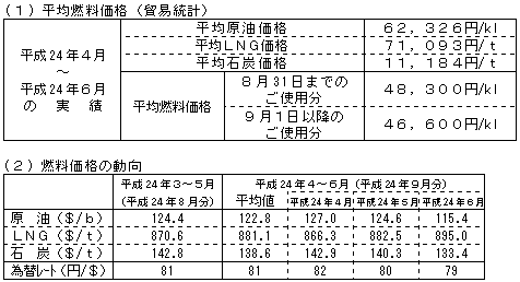 参考