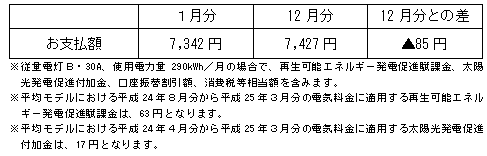 平均モデルの影響額