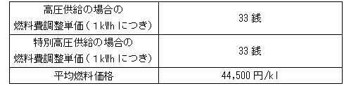 平成24年４月１日実施の電気需給約款等に基づく燃料費調整単価等