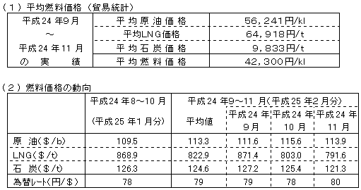 平均モデルの影響額