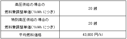 平均モデルの影響額