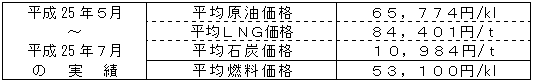 平均燃料価格（貿易統計）