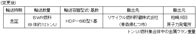 平成25年度使用済燃料輸送計画（変更後）