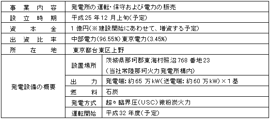＜参考＞中部電力株式会社との共同プロジェクトによる発電事業会社の概要