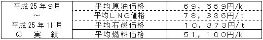 平均燃料価格（貿易統計）