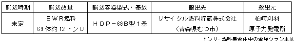 変更前