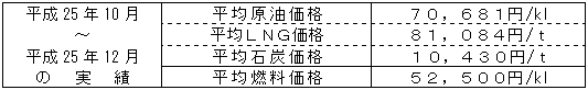 平均燃料価格（貿易統計）