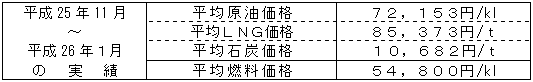 平均燃料価格（貿易統計）