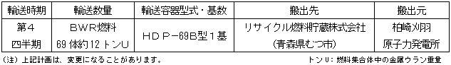 平成27年度採用計画