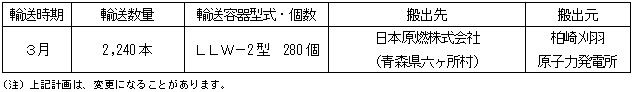 平成27年度採用計画