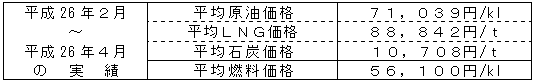 平均燃料価格（貿易統計）