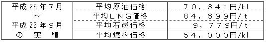 平均燃料価格（貿易統計）