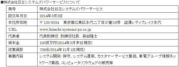 株式会社日立システムズパワーサービスについて