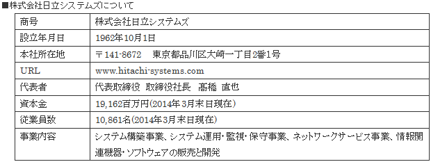 株式会社日立システムズについて