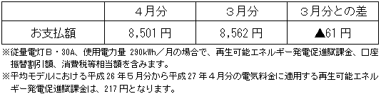 平均モデルの影響額