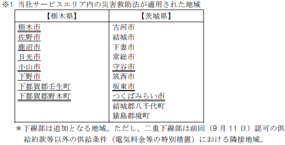 当社サービスエリア内の災害救助法が適用された地域