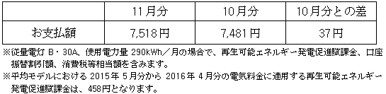 平均モデルの影響額