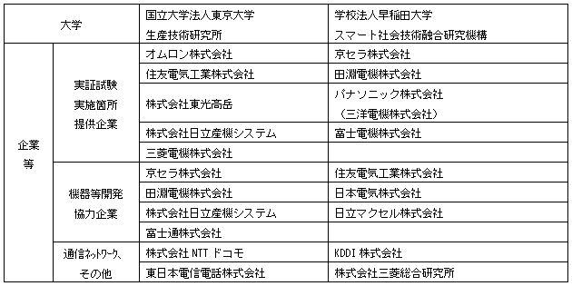 実施体制