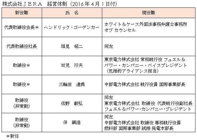 株式会社ＪＥＲＡ　経営体制（2016年4月1日付）