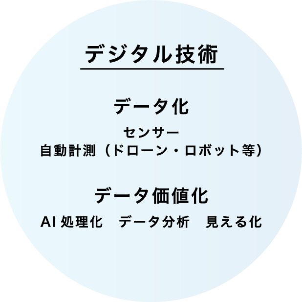 図