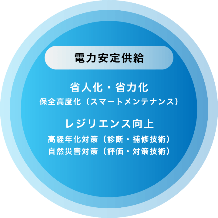 図