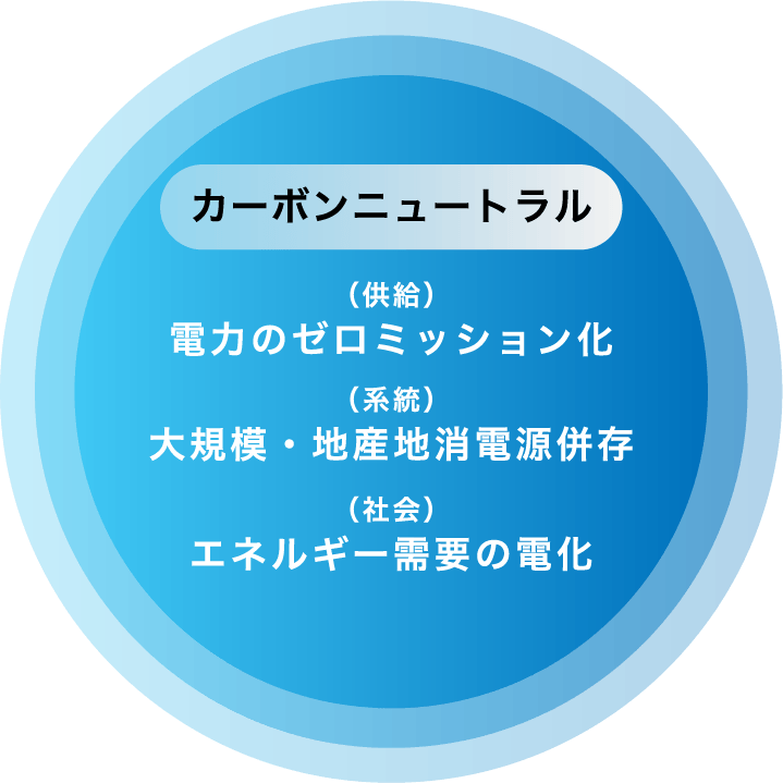 図