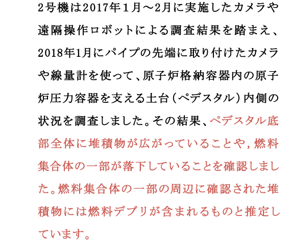 2号機は2017年１月～2月に実施したカメラや遠隔操作ロボットによる調査結果を踏まえ、2018年1月にパイプの先端に取り付けたカメラや線量計を使って、原子炉格納容器内の原子炉圧力容器を支える土台（ペデスタル）内側の状況を調査しました。その結果、ペデスタル底部全体に堆積物が広がっていることや，燃料集合体の一部が落下していることを確認しました。燃料集合体の一部の周辺に確認された堆積物には燃料デブリが含まれるものと推定しています。