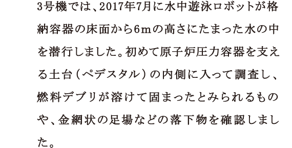 3号機では、2017年7月に水中遊泳ロボットが格納容器の床面から6ｍの高さにたまった水の中を潜行しました。初めて原子炉圧力容器を支える土台（ペデスタル）の内側に入って調査し、燃料デブリが溶けて固まったとみられるものや、金網状の足場などの落下物を確認しました。