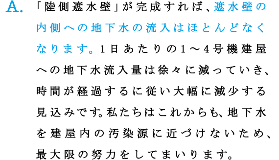 A.「陸側遮水壁」が完成すれば、遮水壁の内側への地下水の流入はほとんどなくなります。1日あたりの1～4号機建屋への地下水流入量は徐々に減っていき、時間が経過するに従い大幅に減少する見込みです。私たちはこれからも、地下水を建屋内の汚染源に近づけないため、最大限の努力をしてまいります。