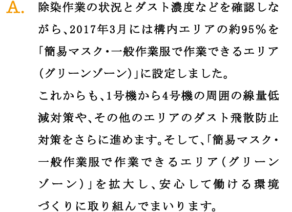 A.除染作業の状況とダスト濃度などを確認しながら、2017年3月には構内エリアの約95％を「簡易マスク・一般作業服で作業できるエリア（グリーンゾーン）」に設定しました。
これからも、1号機から4号機の周囲の線量低減対策や、その他のエリアのダスト飛散防止対策をさらに進めます。そして、「簡易マスク・一般作業服で作業できるエリア（グリーンゾーン）」を拡大し、安心して働ける環境づくりに取り組んでまいります。