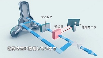 燃料デブリの臨界の対策について