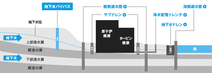 断面図