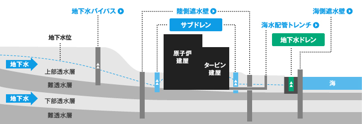 断面図