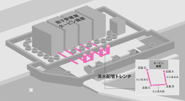 海水配管トレンチ図