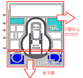 原子炉建屋内