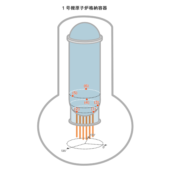 計測地点