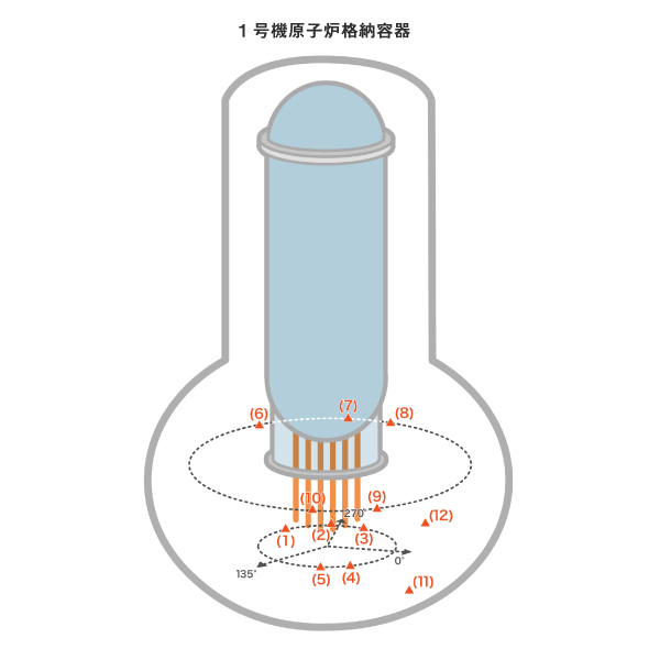 計測地点