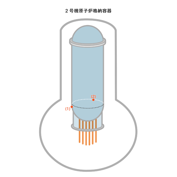 計測地点